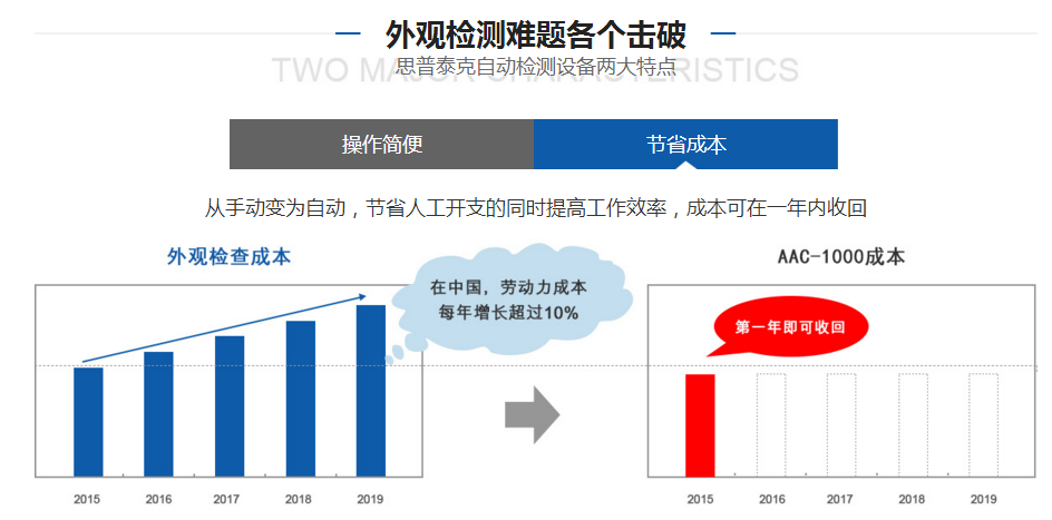 光学筛选机