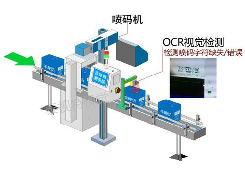 机器视觉系统