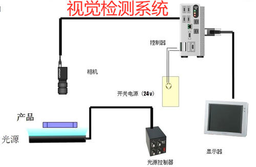 在线视觉检测系统
