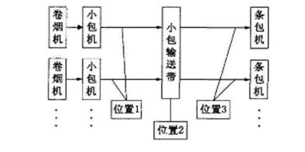 自动化视觉检测设备