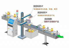  工业视觉批量检测产品表面缺陷