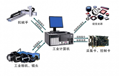 工业相机在机器视觉检测设备中的作用